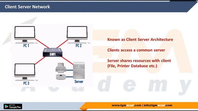 Client Server Network Topology | Network Course | day-22
