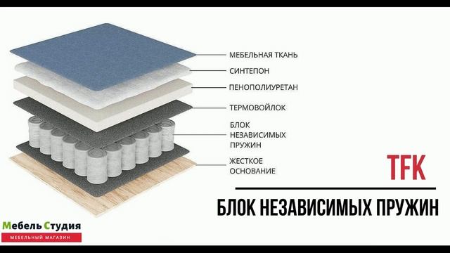 Диван кровать Милан 1 от МебельГрад. Прямой диван, механизм еврокнижка, TFK, велюр. Обзор