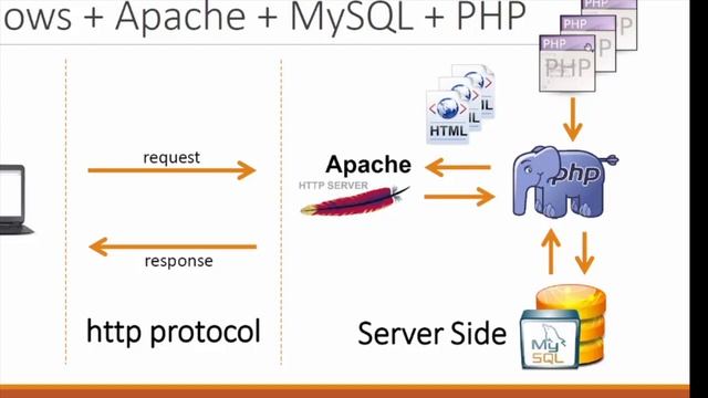 Apache удаленное подключение mysql