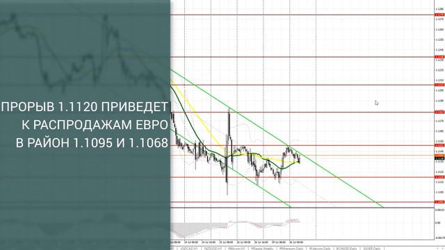 Прогноз на 30.07.2019 от Максима Магдалинина: Фунт летит вниз на фоне вероятности досрочных выборов смотреть онлайн