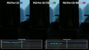 The Witcher 3 Patch 1.51 vs Patch 1.61 PS4 Pro Frame Rate Test