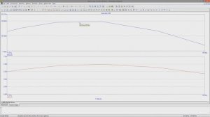 Micro-Cap | Анализ переходных процессов | Transient