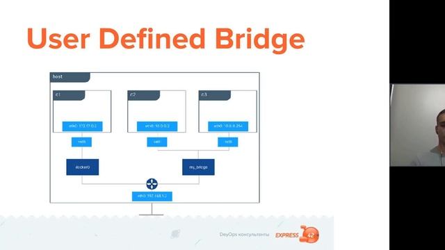 17 - Docker; сети, docker compose и тестирование образов смотреть онлайн