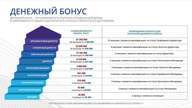 Модернизация маркетинг-плана Марине Хэлс #маркетинг #маркетингобзор #маркетбот #маркетплейс #марафо