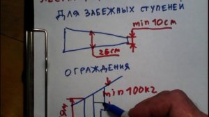 Нормы СНиП для лестниц в жилых домах.(часть 4)