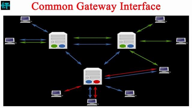 Common Gateway Interface(CGI) || working process of  Common Gateway Interface