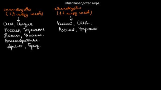 §371 Животноводство мира смотреть онлайн