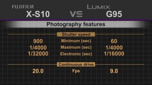 Fujifilm X-S10 vs Panasonc Lumix G95 (G90 / G91)