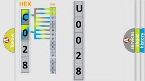 DTC Toyota U0028 Short Explanation