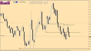 ТОЧКА ВХОДА С ПОЯСНЕНИЕМ/Торговая стратегия Форекс