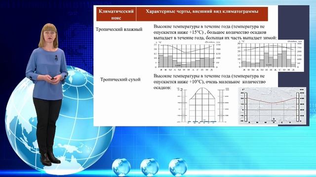 Киро аттестация курск приказ