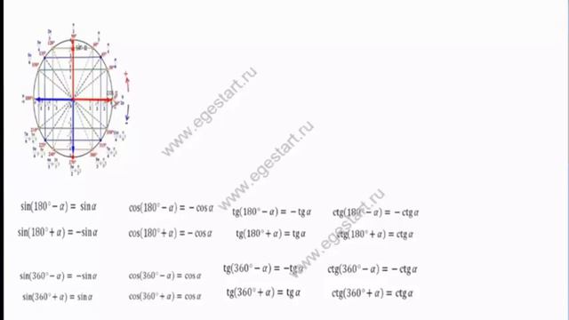 Урок №1 Тригонометрия смотреть онлайн