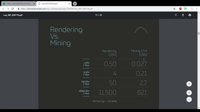 Обзор технической документации LEONARDO RENDER смотреть онлайн