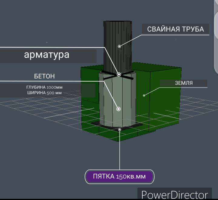 Нулевой цикл: Планировка и монтаж свайных труб.