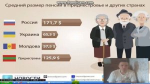 Почему в России маленькие пенсии - Почему все есть а мы бедные