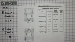 Упражнение 37.15. Вариант В. Г. Алгебра 7 класс Мордкович А.Г.