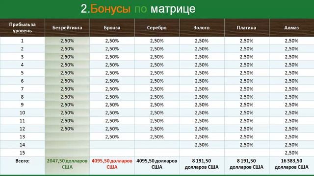 LiveGood -Бизнес для всех желающих! смотреть онлайн