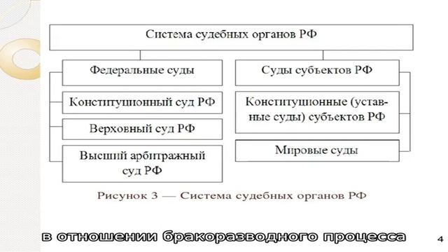 Решение суда о расторжении брака: как его получить