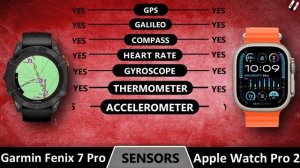 Apple Watch Ultra 2 vs Garmin Fenix 7 Pro