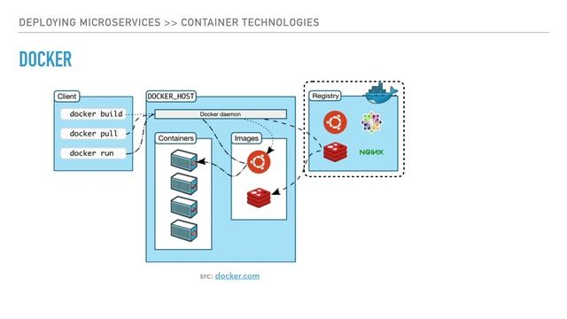 Docker смотреть онлайн