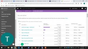 Dynatrace   create dashboard