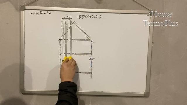 Ошибки связаны с вентиляцией дома Естественная вентиляция