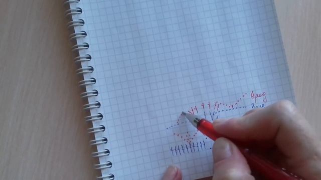 #вязание#вяжемкрючком ВЯЖЕМ ПЛАТЬЕ НА ДЕВОЧКУ 2-3 ЛЕТ.Часть 2.Юбочка.