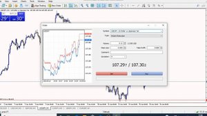 What is Buy Limit and Sell Limit in Forex ? How to Use Buy Limit and Sell Limit in mt4, mt5 and mql