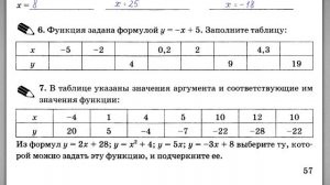 7 класс. 13. Вычисление значений функции по формуле. Т.М. Ерина. К учебнику Ю.Н. Макарычева.