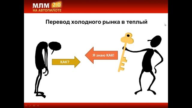 Введение в Сетевой Маркетинг 2.0 - Дмитрий Смакотин