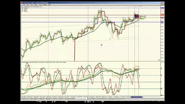 Товарные рынки Commodities & Food & Soft Markets April 13 2012 HGB смотреть онлайн