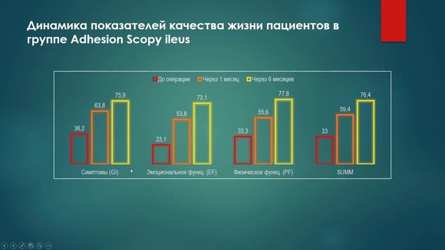 Гипоксия брюшной стенки как фактор образования спаек брюшной полости смотреть онлайн