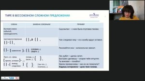 Онлайн-урок 11 класс. Знаки препинания в бессоюзном сложном предложении