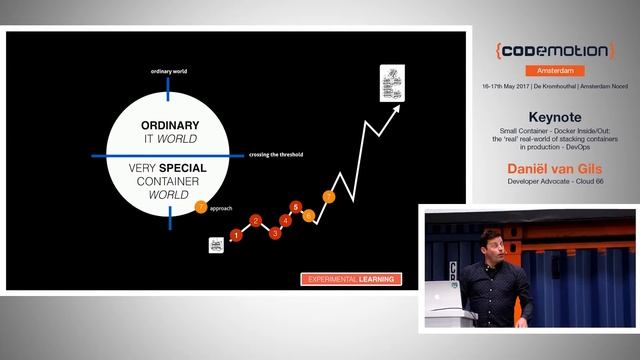 Docker Inside/Out - Daniël van Gils - Codemotion Amsterdam 2017 смотреть онлайн