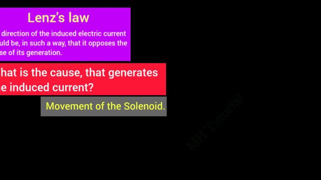 Lenz's Law in 3D Animation. Lenz Law. Class 12 Physics. NEET, JEE MAIN. смотреть онлайн