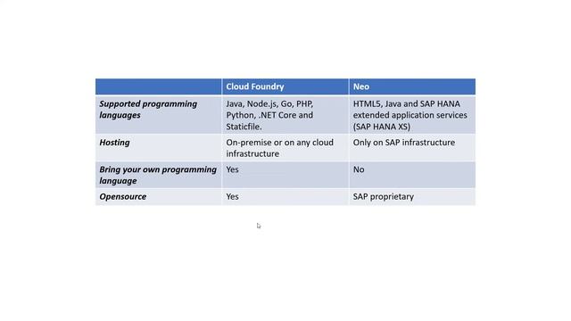 What is SAP BTP Cloud Foundry, Neo & Kyma? (including Kubernetes & containers) смотреть онлайн
