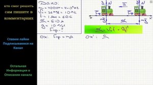 Физика Поезд масса которого 4000 т, движущийся со скоростью 36 км/ч начал торможение За 1 минуту