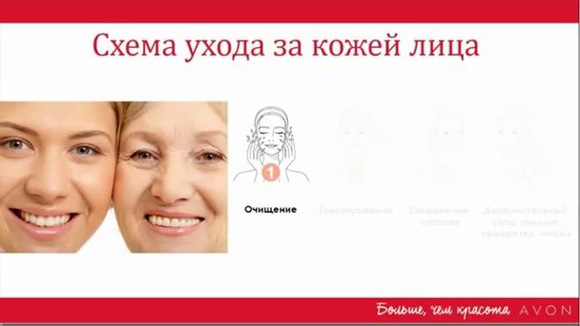 Мастер класс от Светланы Ковалевой по уходу за кожей лица