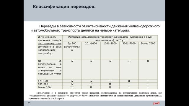 Лекция 7. Железнодорожные переезды смотреть онлайн