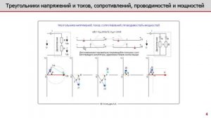 Линейные электрические цепи / ИТМО