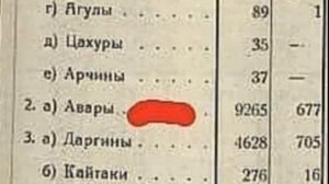 Так кто мы, Авары или Аварцы!?