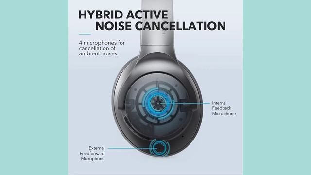 Best Noise Cancelling Headphones: Soundcore Anker Life Q20 Hybrid Headset Review смотреть онлайн