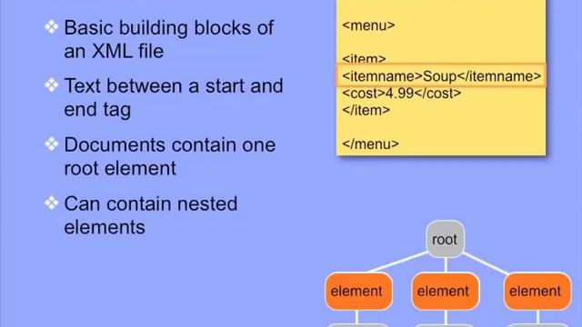An Introduction to XML: The Basics Part 1