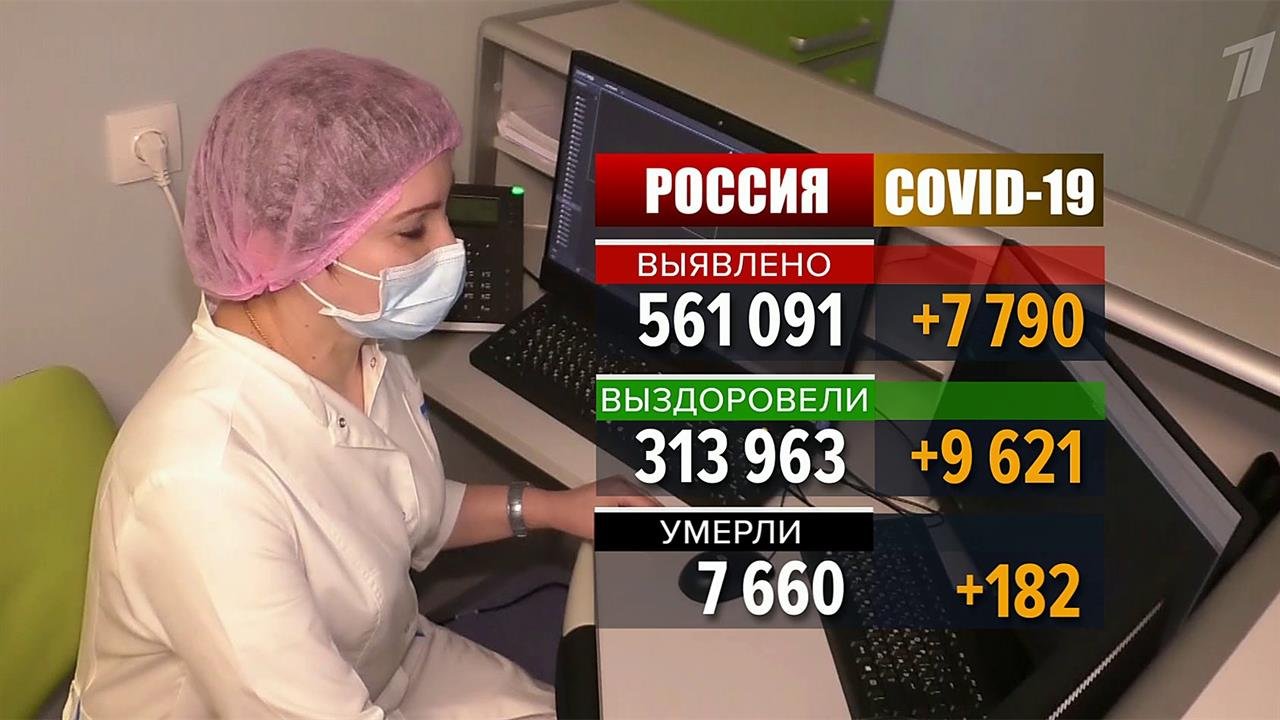 Новых заболевших коронавирусом в России второй день подряд меньше восьми тысяч