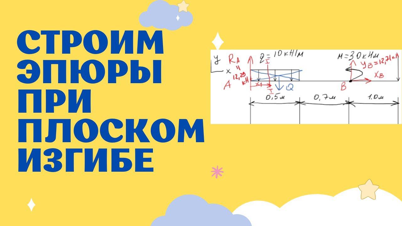 Строим эпюры Q и M при плоском изгибе балки (3 характерных участка)