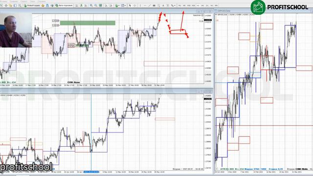 Прогноз форекс 01.06.2021 #форекс #трейдинг #прогноз #бизнес смотреть онлайн