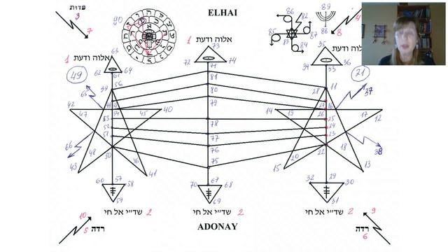 Сефиротическая мандала 17 аркан. Создание союзника. смотреть онлайн