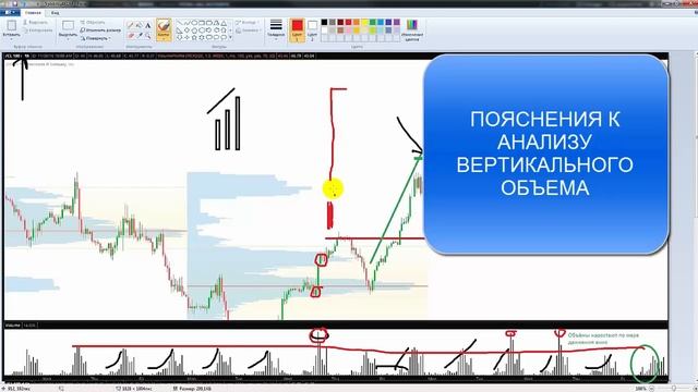 Пояснения к анализу вертикального объема на форекс или бирже смотреть онлайн
