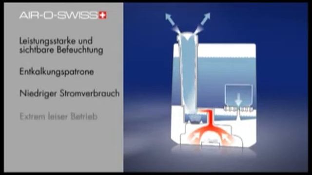 Fritel - Ultraschall Befeuchter Boneco U 7147 - 116090