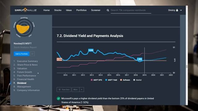 Microsoft: Фундаментальный и Технический анализ